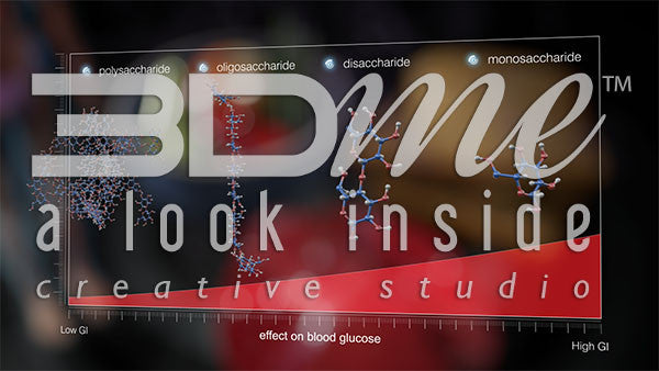 What is glycaemic index or GI?