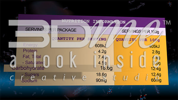 What is included on a nutritional label?