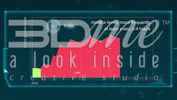 How often should a diabetic test blood glucose levels when ill?