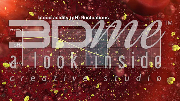 Diabetic Ketoacidosis (with graph)