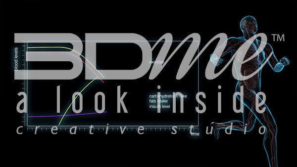 Graph: Carbohydrates, Fats and Insulin Levels