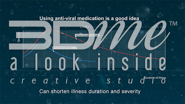 Graph: Anti-viral Medication