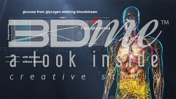 Graph - Hyperglycaemia 2