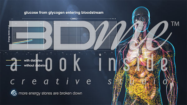 Graph - Hyperglycaemia 1