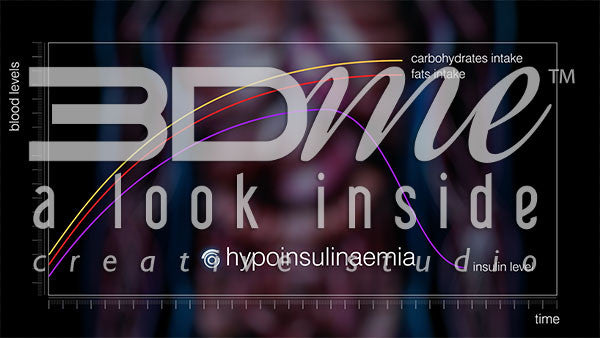 Graph - Hypoinsulinaemia 3