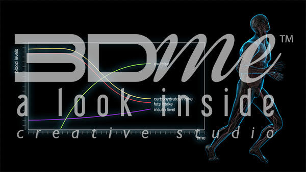 Graph - Hypoinsulinaemia 2