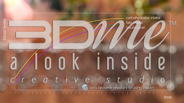 Graph - Insulin Resistance