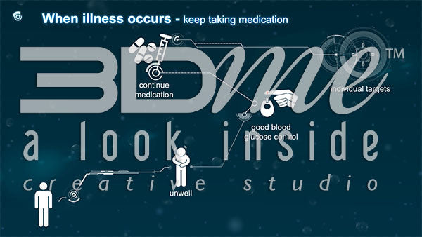 Graphics - Anti-viral Medication