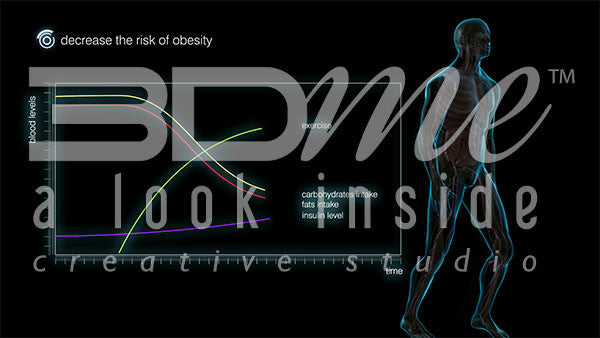 How does exercise limit the symptoms of diabetes?
