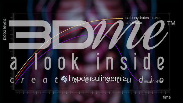 Male Abdominal and Graph (hypoinsulinaemia)