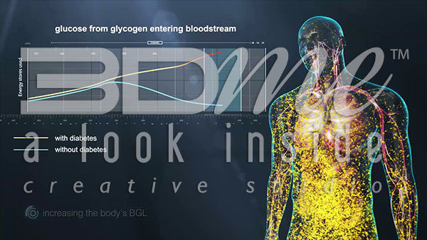 What is hyperglycaemia?