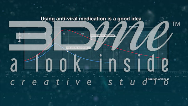 Graph: Anti-viral medication