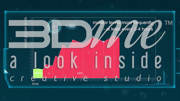 Graph: Blood Glucose Levels