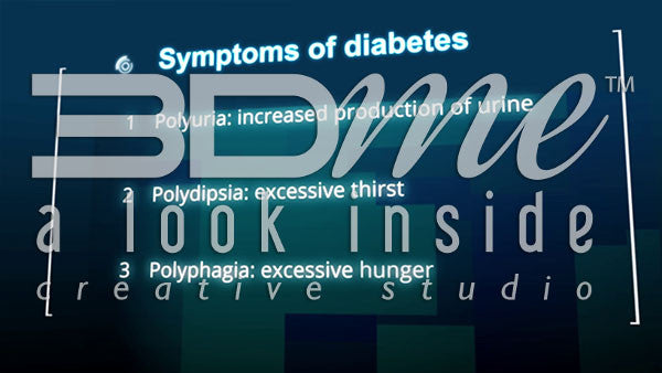 Diagram: Symptoms of Diabetes