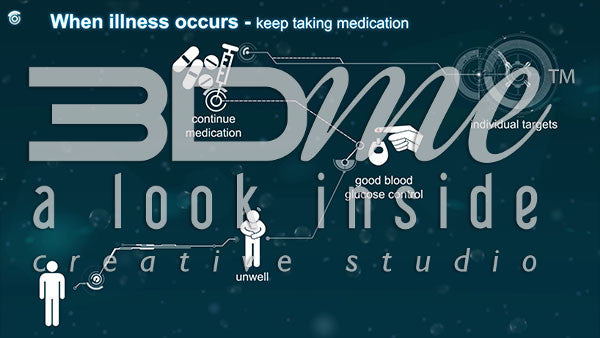 Diagram: When Illness occurs