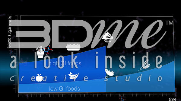 Graph: High and Low GI foods