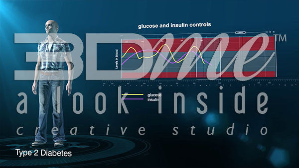 Graph Glucose And Insulin Controls
