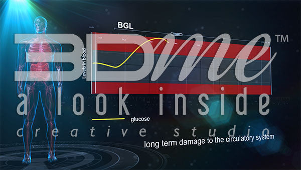 Graph high BGL levels