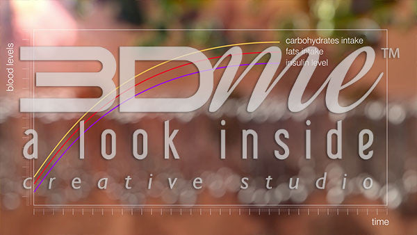 Insulin Resistance 3