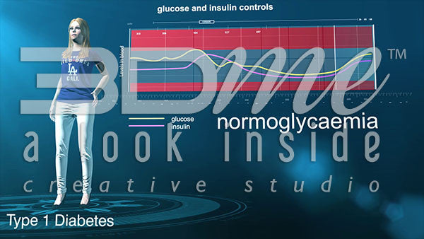 Treating Diabetes Normoglycaemia
