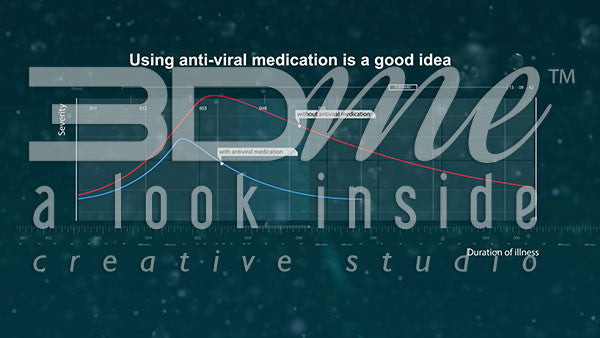 What does anti-viral medication do?