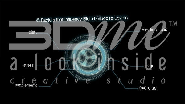What factors can affect blood glucose levels?